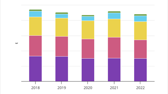 Klima- und Energiedashboard: Diagramm Übersicht Treibhausgasemissionen